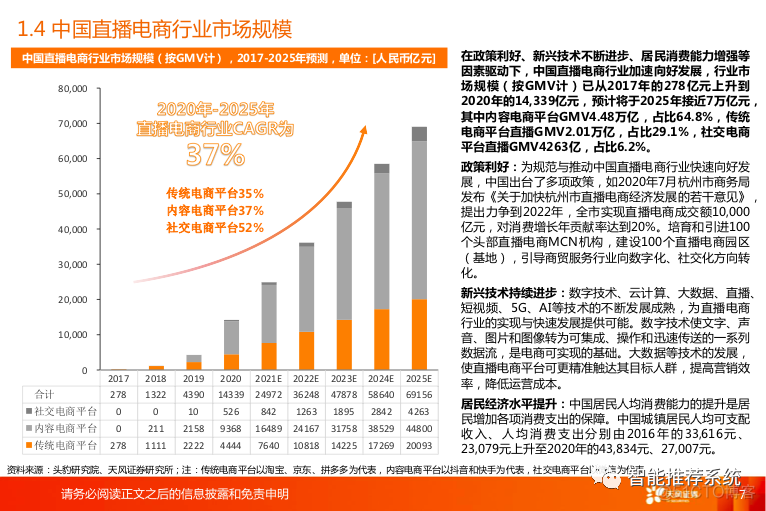 【报告分享】直播电商行业：风口正盛，未来去往何方？.pdf（附下载链接）_编程语言_07