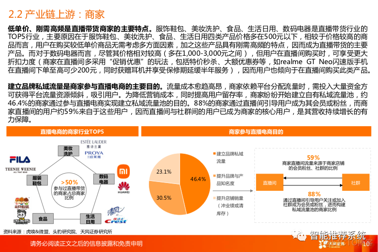 【报告分享】直播电商行业：风口正盛，未来去往何方？.pdf（附下载链接）_大数据_10