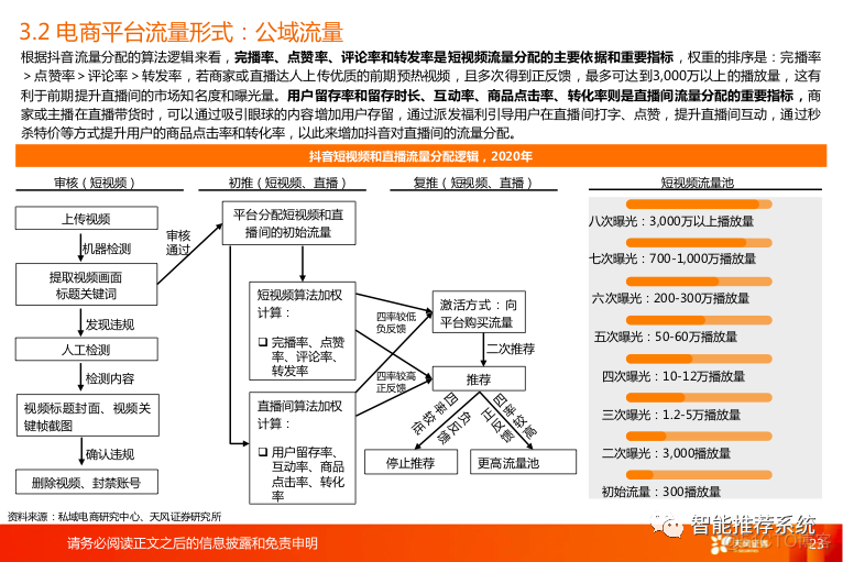 【报告分享】直播电商行业：风口正盛，未来去往何方？.pdf（附下载链接）_编程语言_23