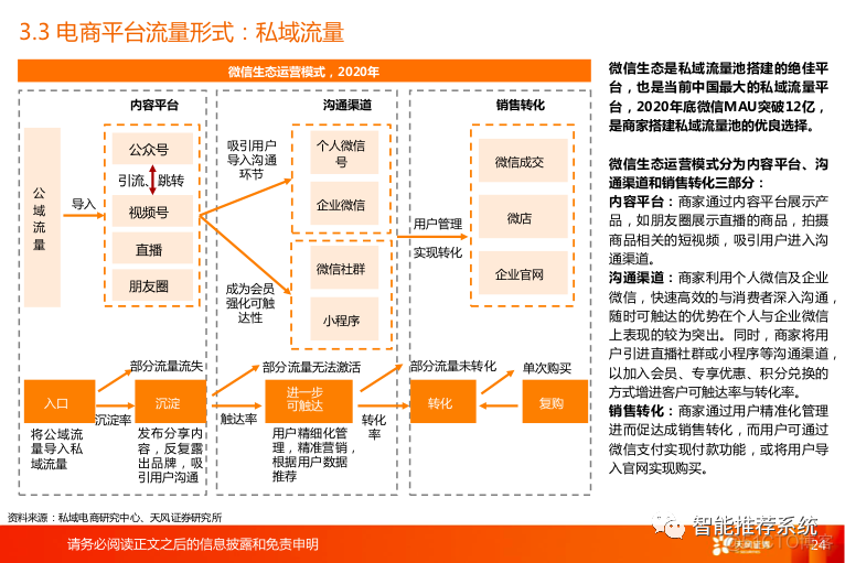 【报告分享】直播电商行业：风口正盛，未来去往何方？.pdf（附下载链接）_大数据_24