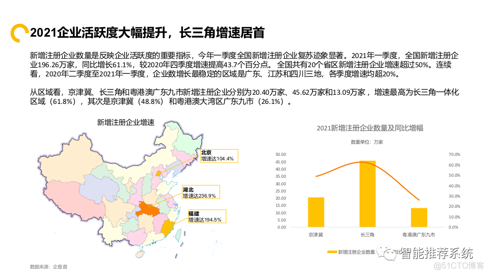 【报告分享】2021中国中高端人才趋势报告.pdf（附下载链接）_etag_06