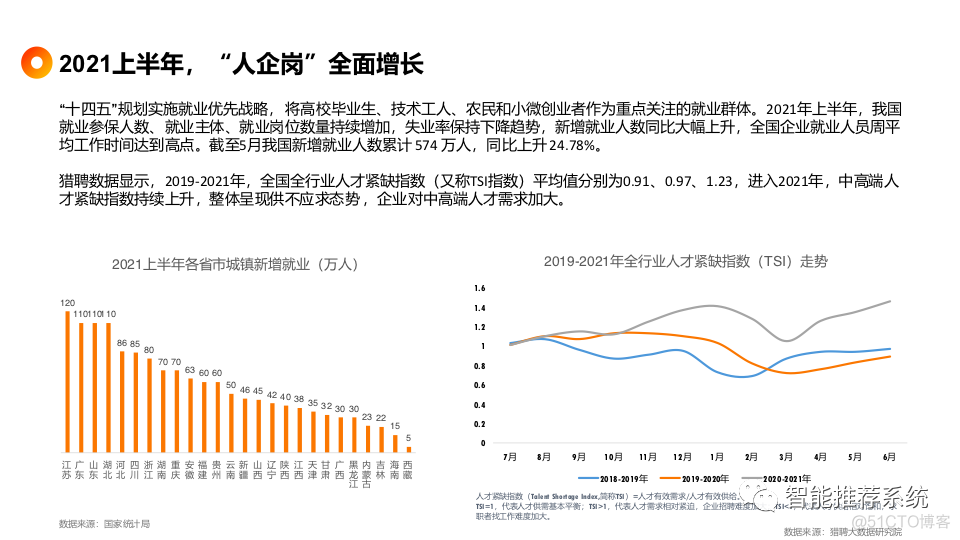 【报告分享】2021中国中高端人才趋势报告.pdf（附下载链接）_iot_07