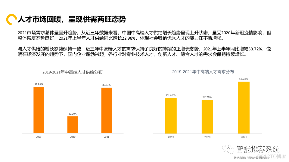 【报告分享】2021中国中高端人才趋势报告.pdf（附下载链接）_交互设计_08