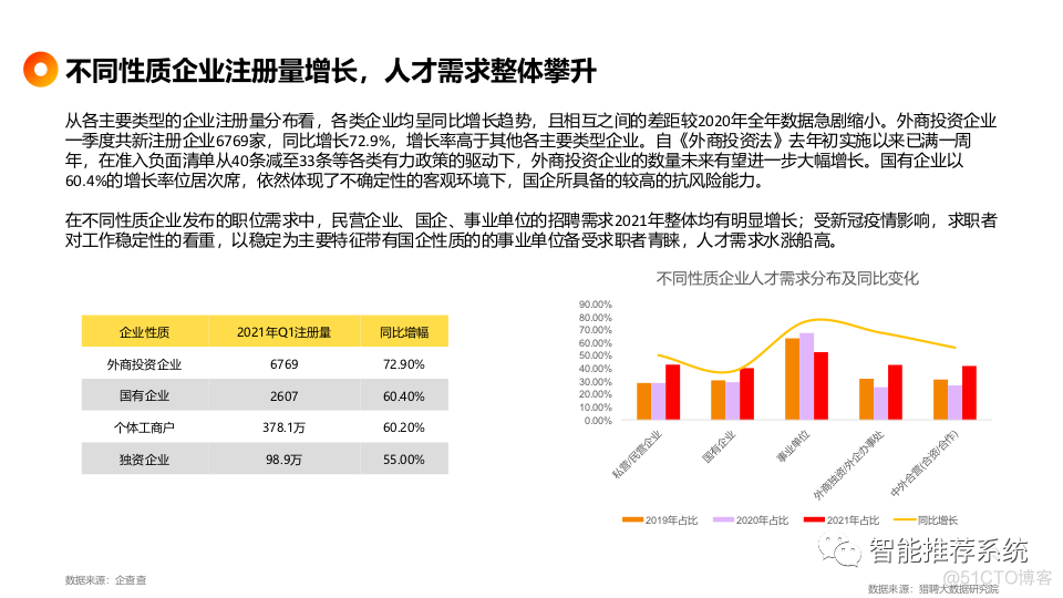 【报告分享】2021中国中高端人才趋势报告.pdf（附下载链接）_交互设计_10