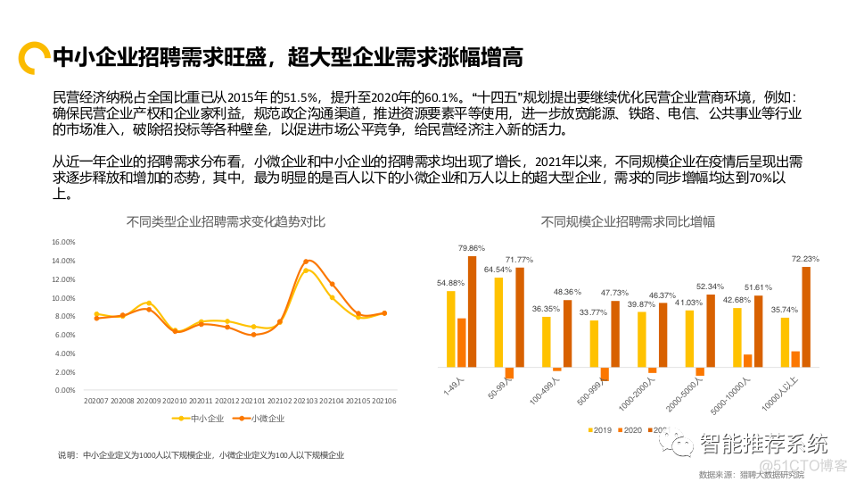 【报告分享】2021中国中高端人才趋势报告.pdf（附下载链接）_applet_11