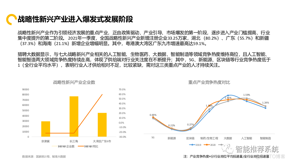 【报告分享】2021中国中高端人才趋势报告.pdf（附下载链接）_applet_33