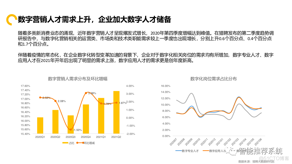 【报告分享】2021中国中高端人才趋势报告.pdf（附下载链接）_交互设计_38