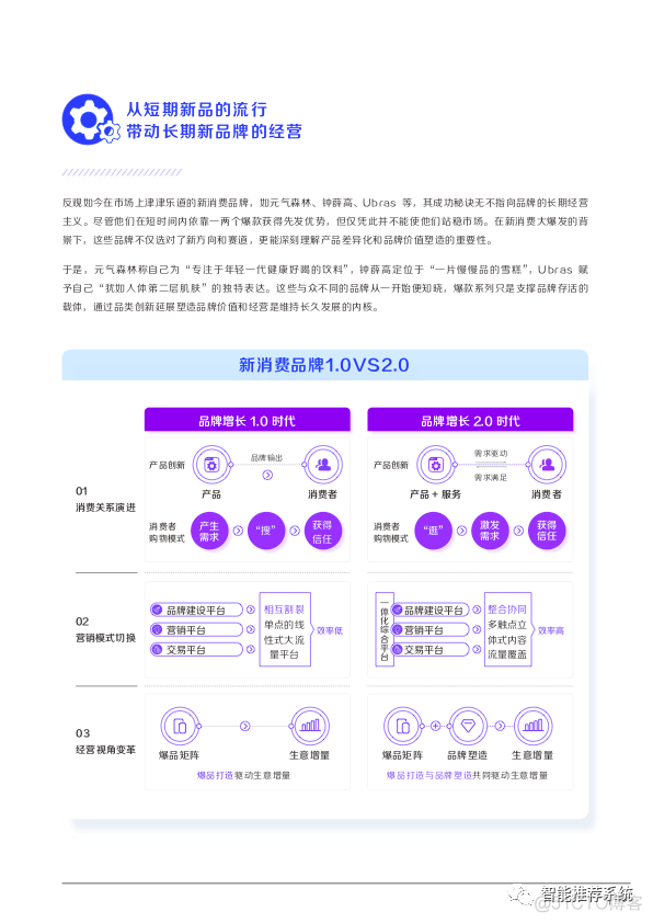 【干货】2021新消费品牌STEP增长方法论：品牌营销与生意增长Playbook.pdf（附下载链接）..._交互设计_09