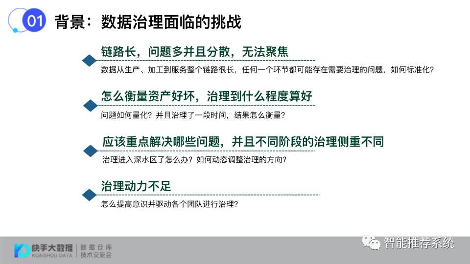 如何打造标准化的数据治理评估体系？_知识图谱_06