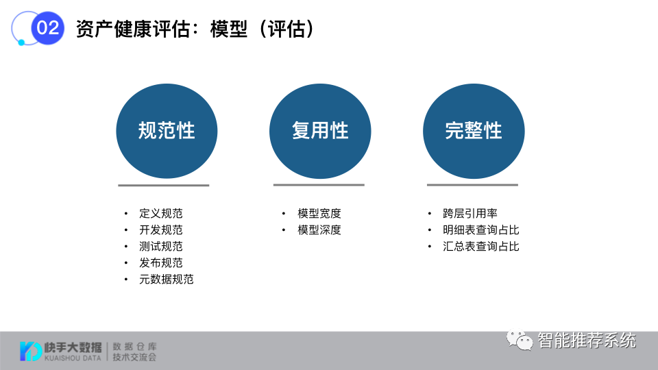 如何打造标准化的数据治理评估体系？_大数据_10