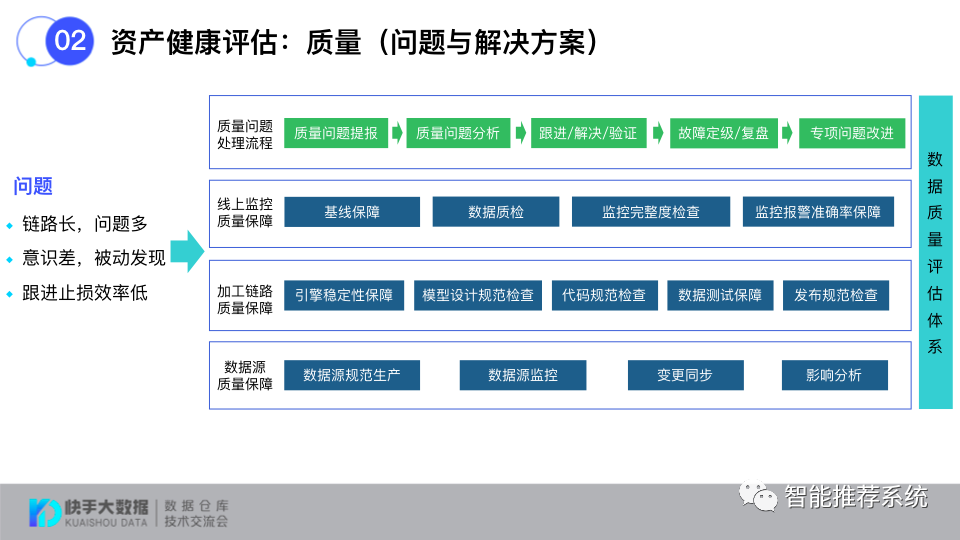 如何打造标准化的数据治理评估体系？_编程语言_11