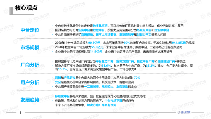 【报告分享】2021中国数据中台研究报告.pdf（附下载链接）_物联网_02