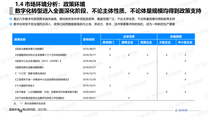 【报告分享】2021中国数据中台研究报告.pdf（附下载链接）_大数据_11