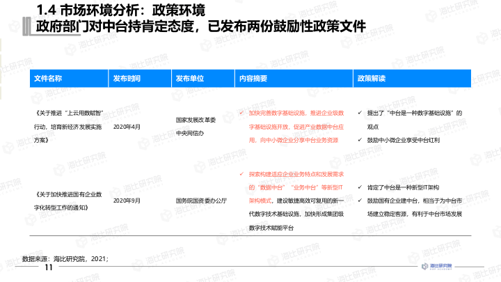 【报告分享】2021中国数据中台研究报告.pdf（附下载链接）_百度_12