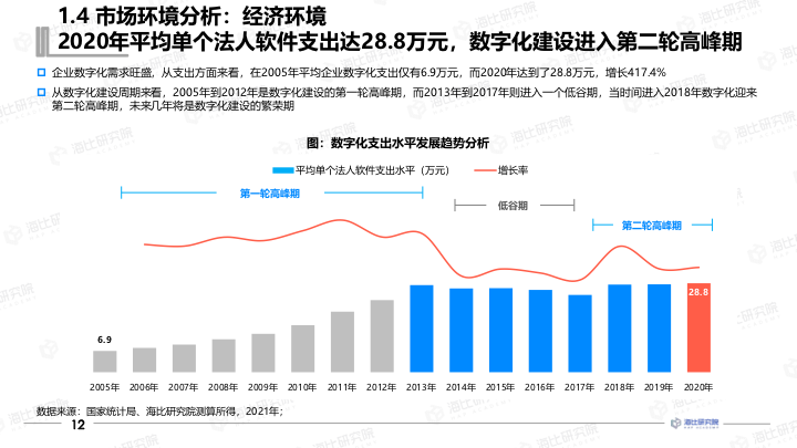 【报告分享】2021中国数据中台研究报告.pdf（附下载链接）_交互设计_13