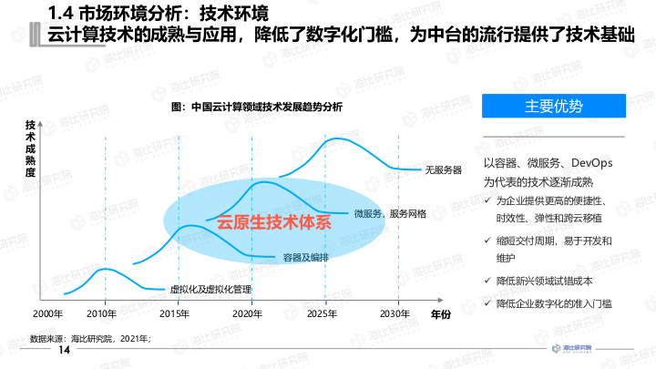 【报告分享】2021中国数据中台研究报告.pdf（附下载链接）_百度_15