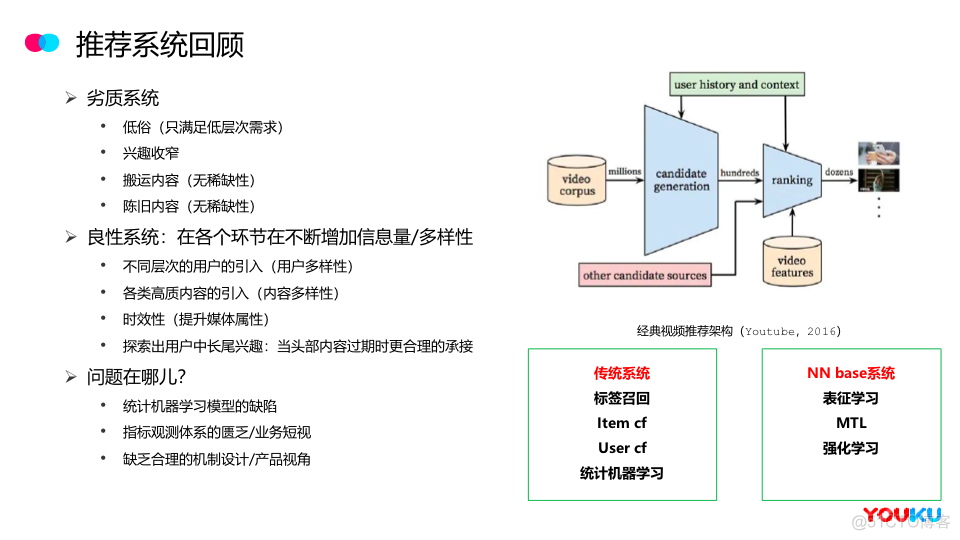 【推荐实践】阿里文娱面向用户增长的信息流分发机制_人工智能_08