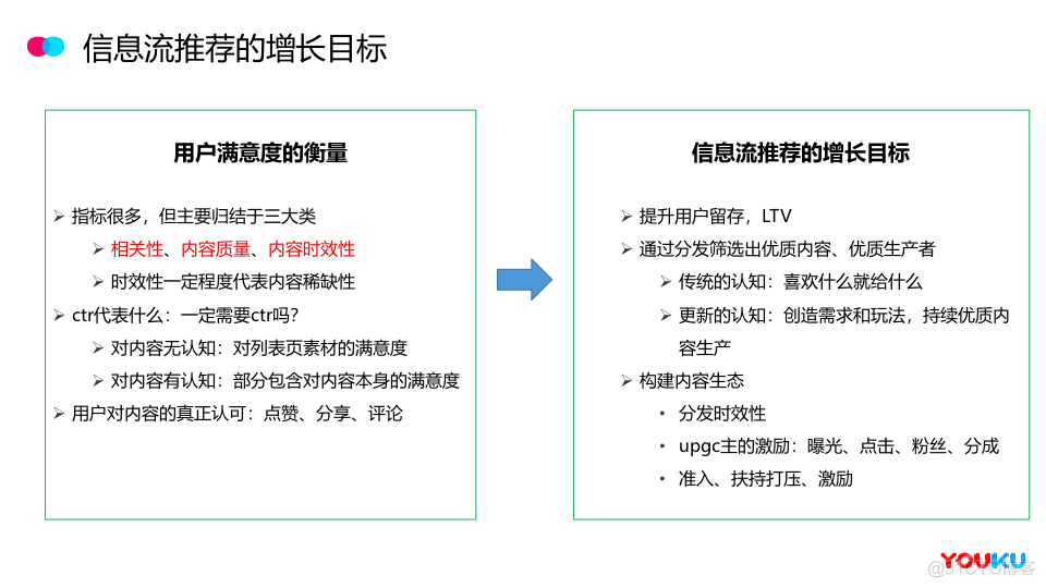 【推荐实践】阿里文娱面向用户增长的信息流分发机制_百度_09