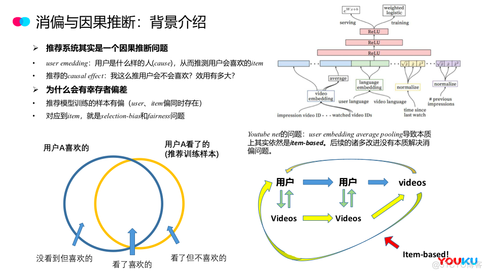 【推荐实践】阿里文娱面向用户增长的信息流分发机制_大数据_13