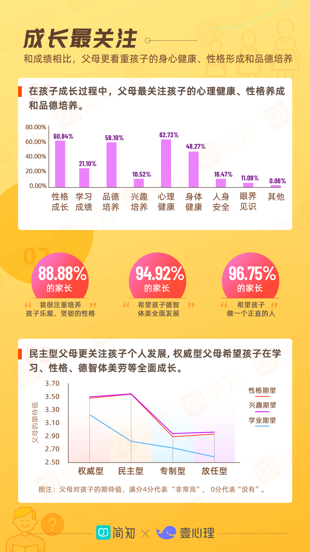 【白皮书分享】2021年中国家庭教育白皮书.pdf（附下载链接）_百度_04