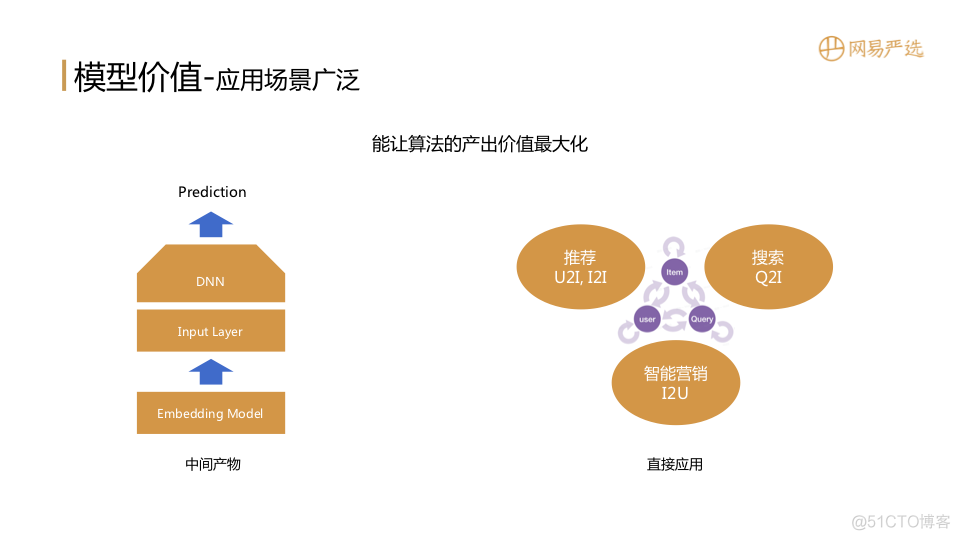 【推荐实践】“全能选手”召回表征算法实践.pdf（附下载链接）_人工智能_08