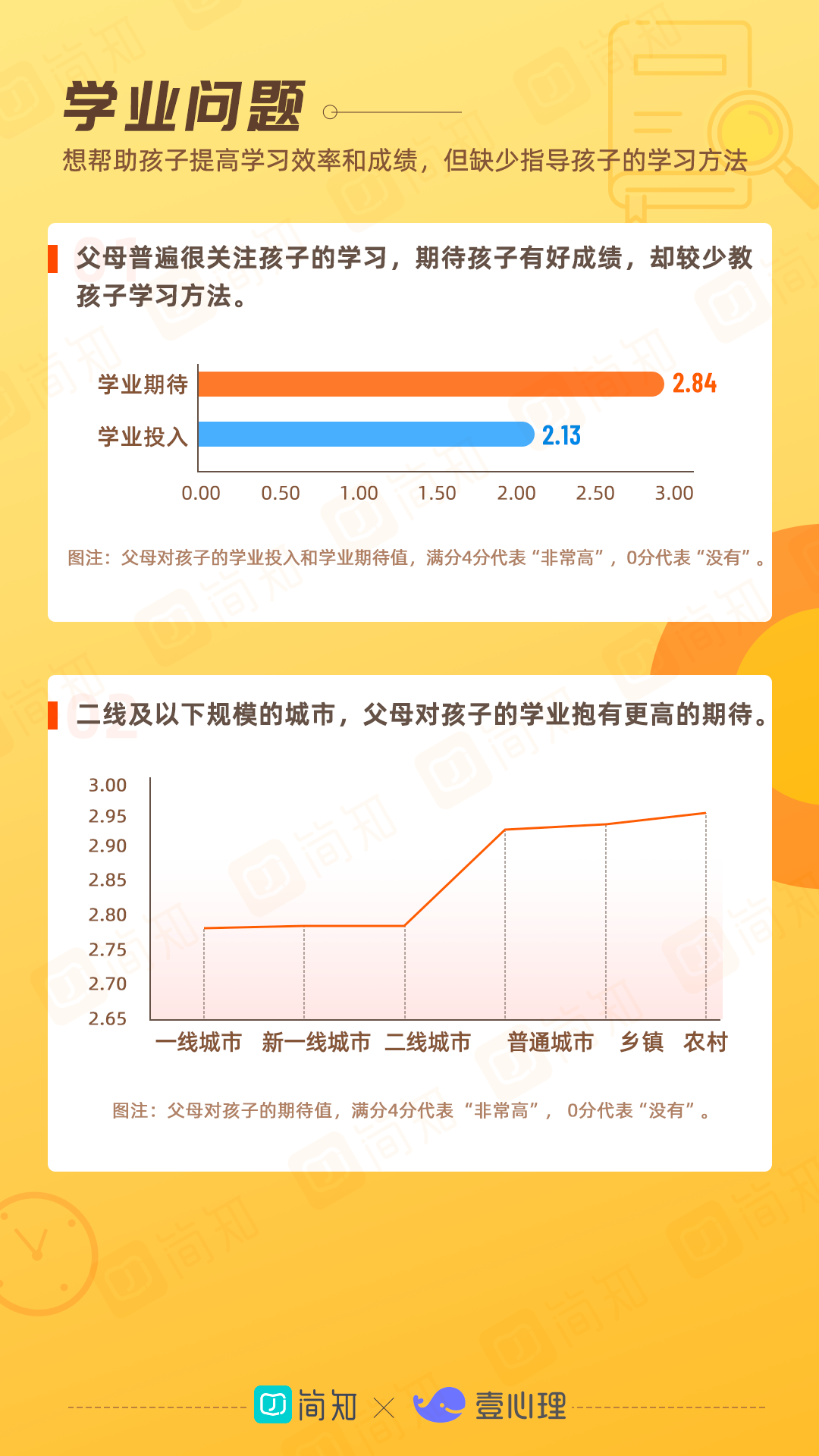 【白皮书分享】2021年中国家庭教育白皮书.pdf（附下载链接）_百度_06