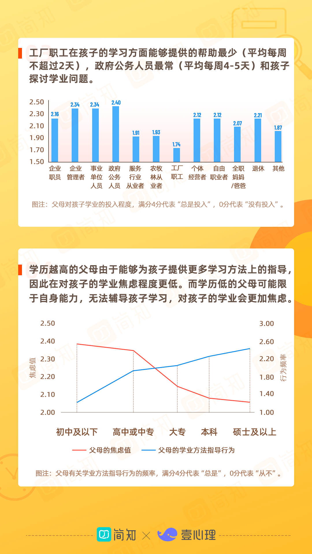 【白皮书分享】2021年中国家庭教育白皮书.pdf（附下载链接）_人工智能_07