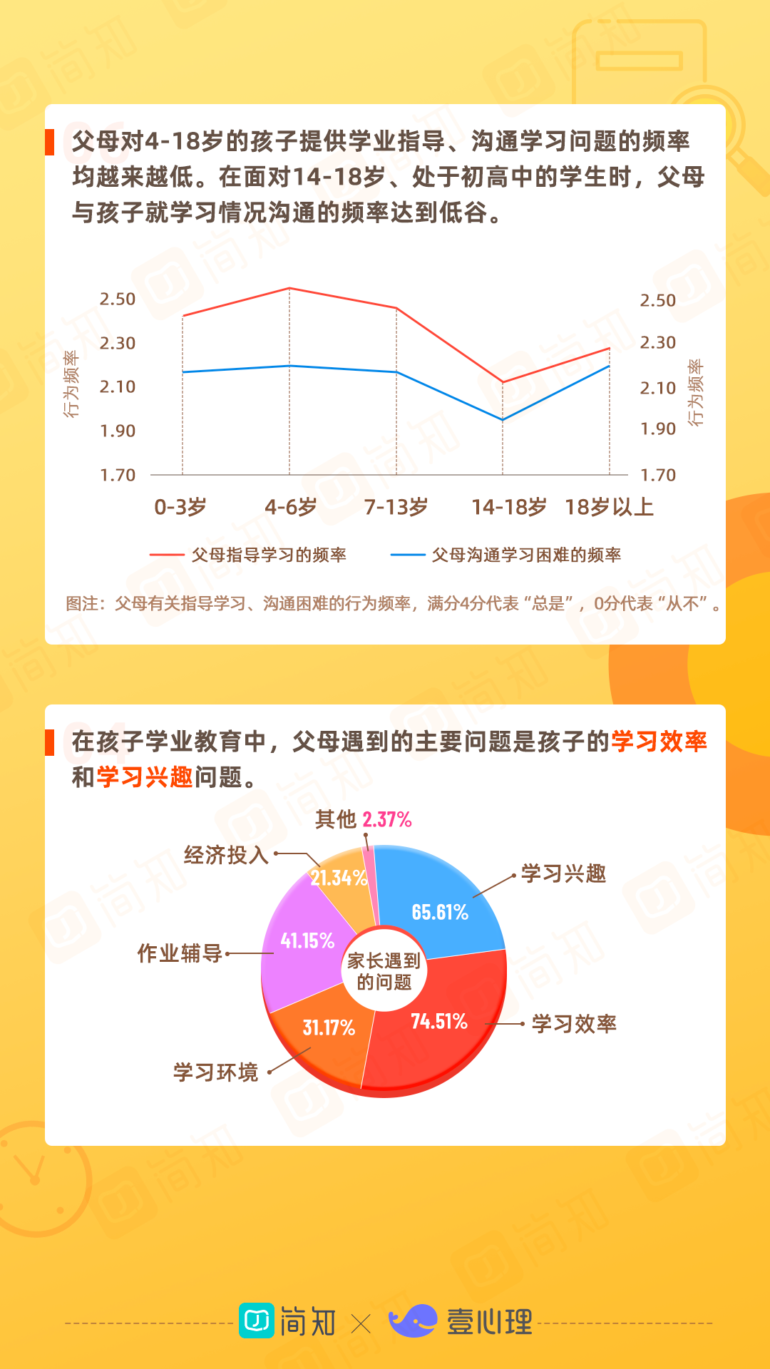 【白皮书分享】2021年中国家庭教育白皮书.pdf（附下载链接）_交互设计_08