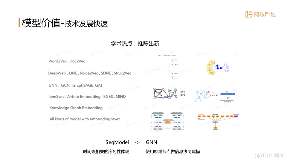 【推荐实践】“全能选手”召回表征算法实践.pdf（附下载链接）_人工智能_10