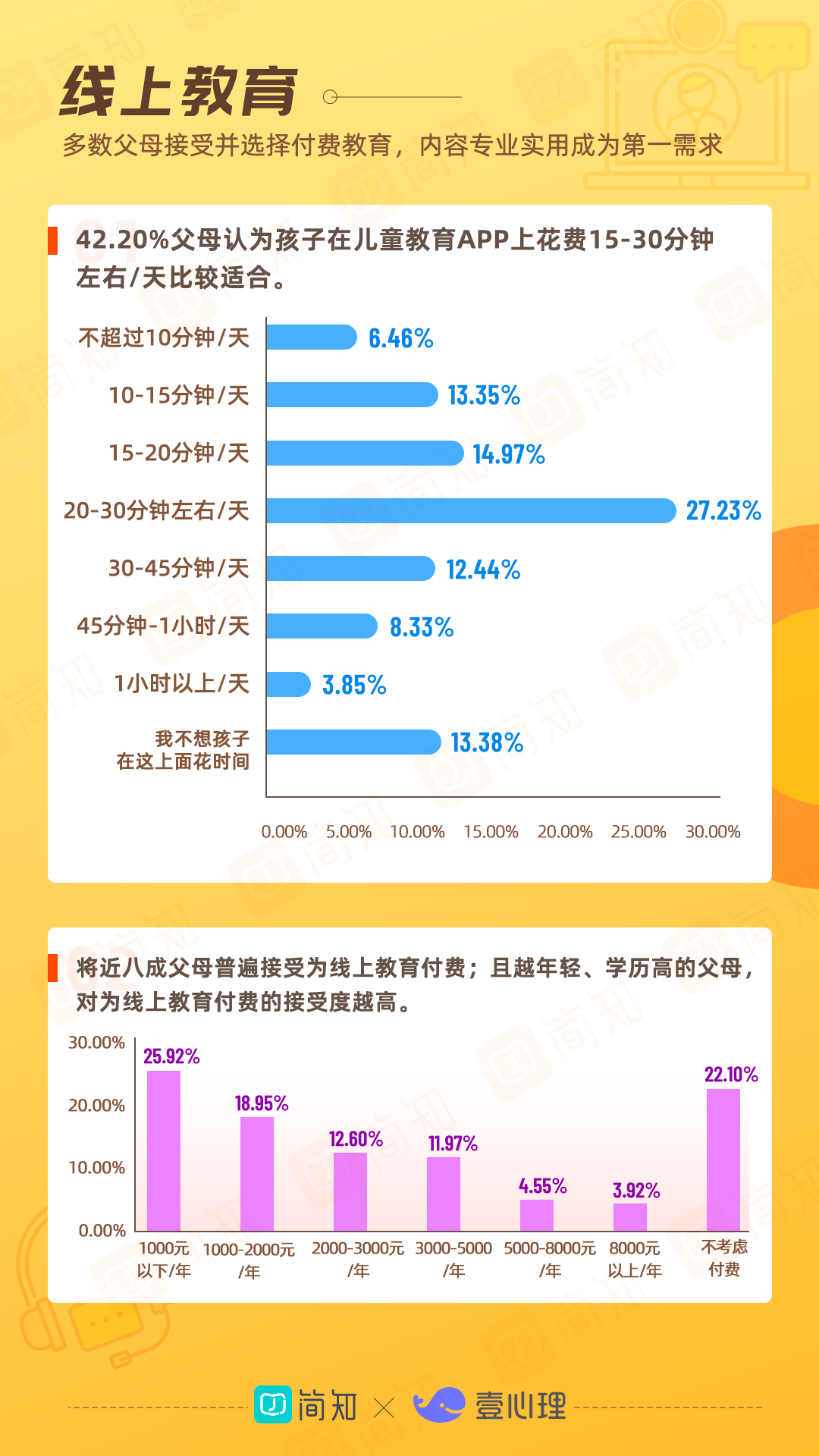 【白皮书分享】2021年中国家庭教育白皮书.pdf（附下载链接）_iot_10