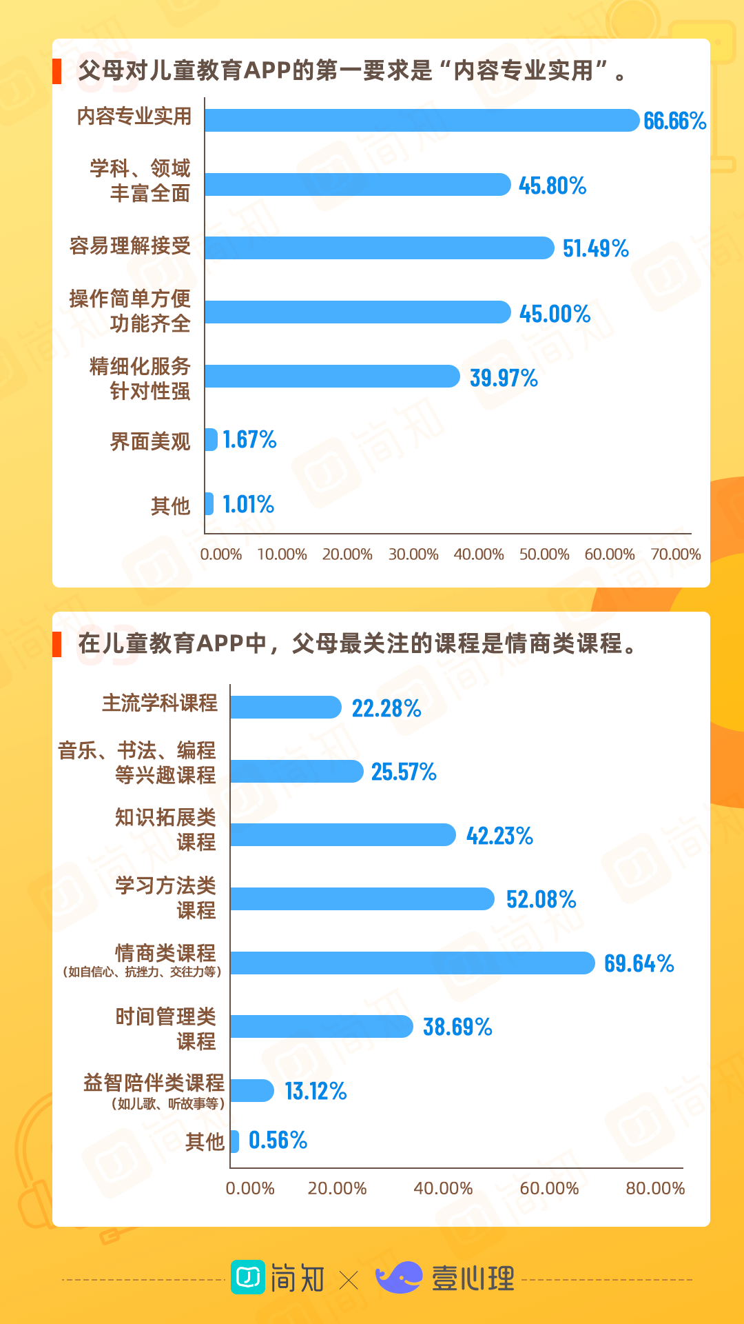 【白皮书分享】2021年中国家庭教育白皮书.pdf（附下载链接）_人工智能_11