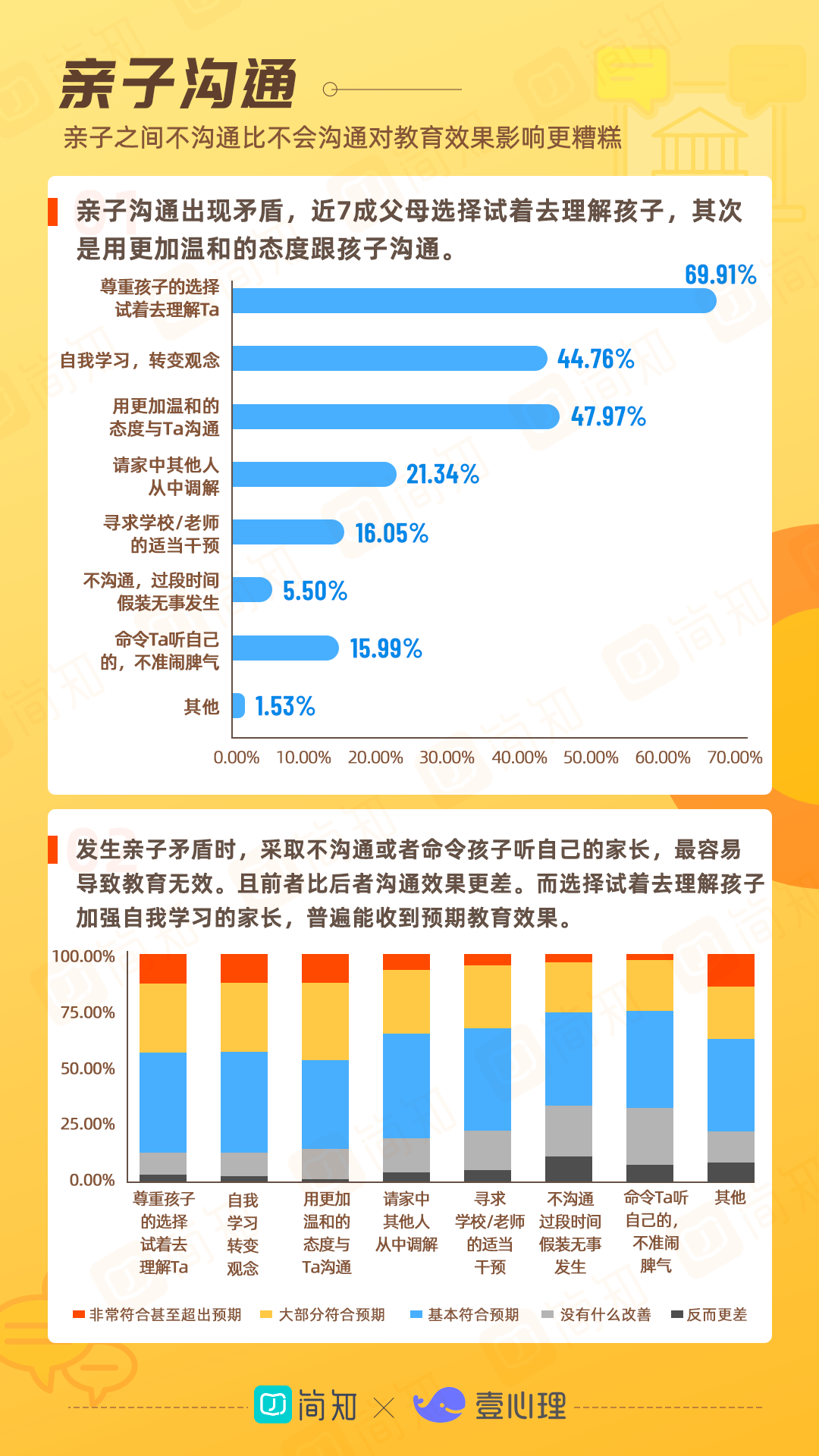 【白皮书分享】2021年中国家庭教育白皮书.pdf（附下载链接）_iot_13