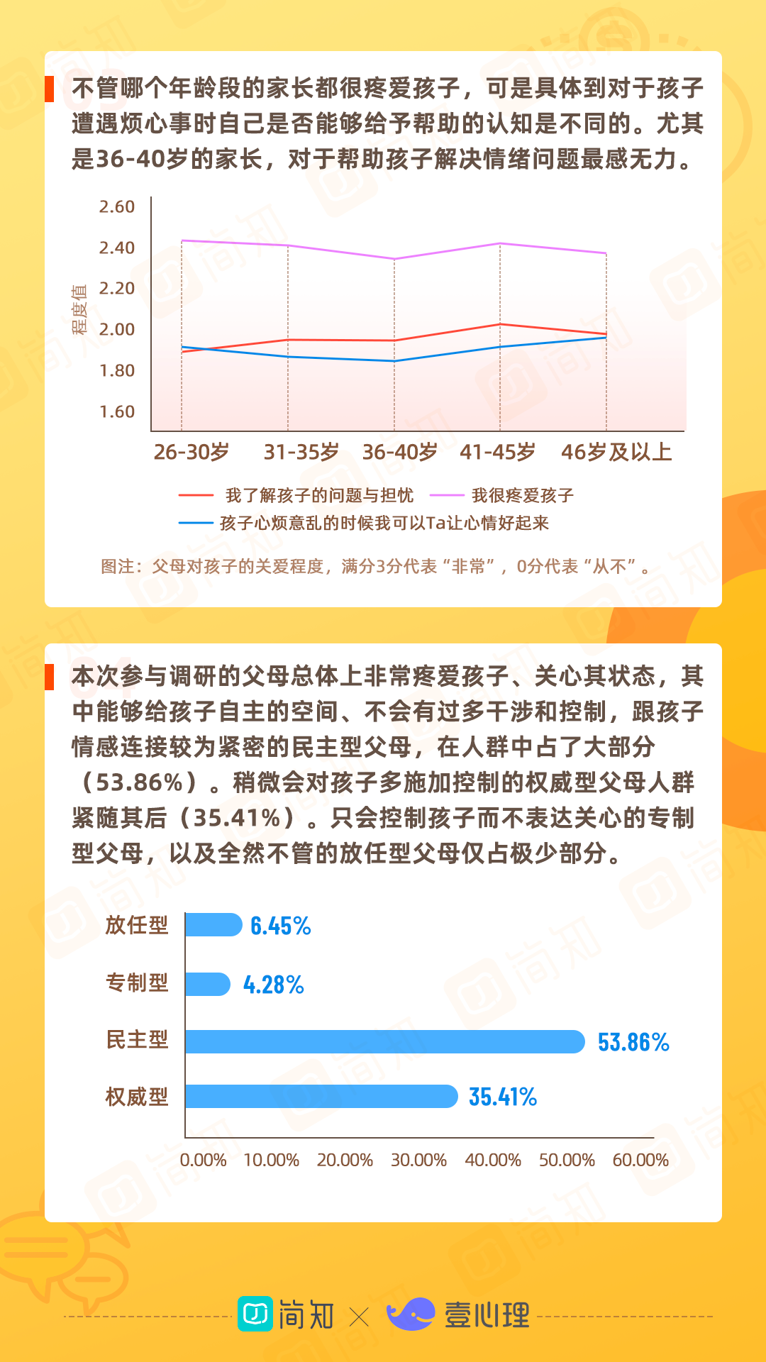 【白皮书分享】2021年中国家庭教育白皮书.pdf（附下载链接）_人工智能_16