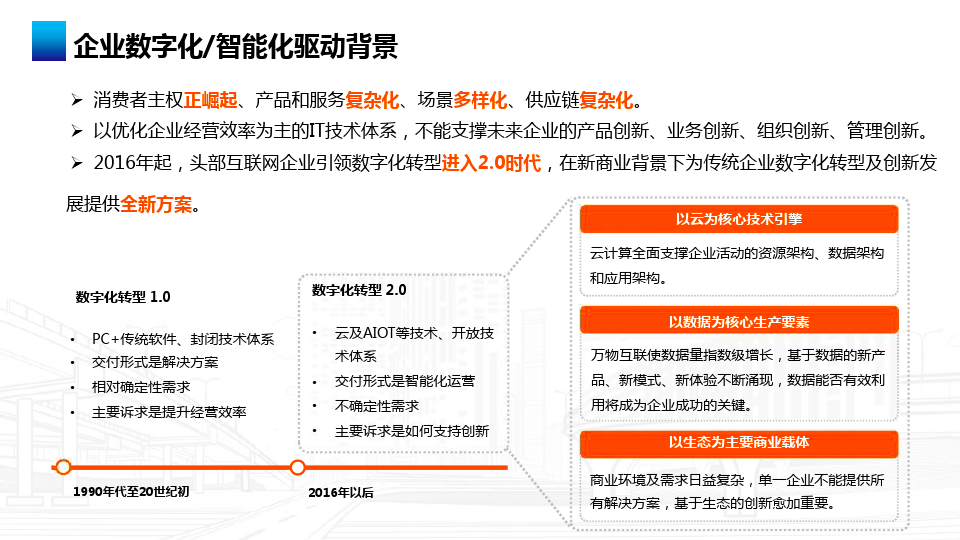 【干货】企业如何进行数字化转型及如何称为数据驱动型企业？_百度_05