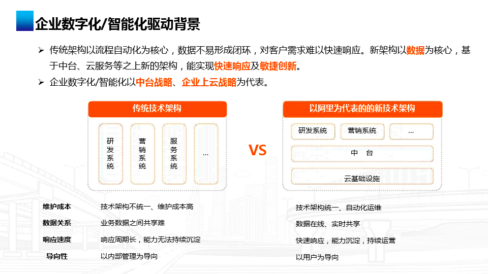 【干货】企业如何进行数字化转型及如何称为数据驱动型企业？_ant_06