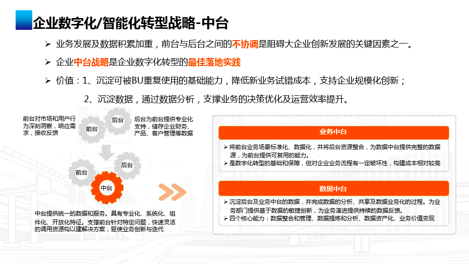 【干货】企业如何进行数字化转型及如何称为数据驱动型企业？_bitcoin_08