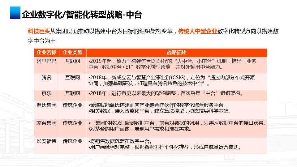 【干货】企业如何进行数字化转型及如何称为数据驱动型企业？_ant_09