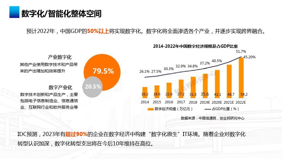 【干货】企业如何进行数字化转型及如何称为数据驱动型企业？_bitcoin_11