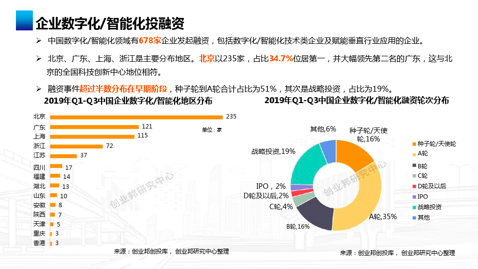 【干货】企业如何进行数字化转型及如何称为数据驱动型企业？_bitcoin_12