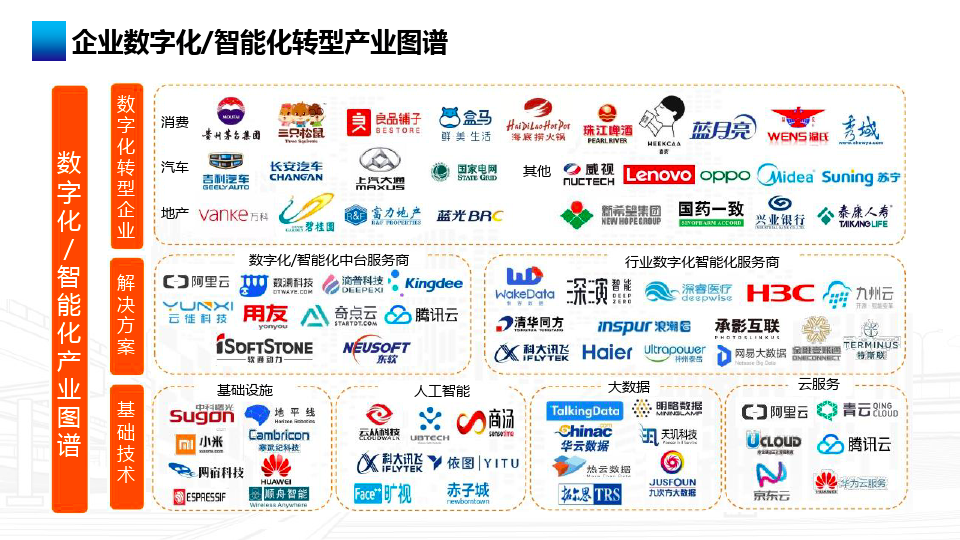 【干货】企业如何进行数字化转型及如何称为数据驱动型企业？_bitcoin_16