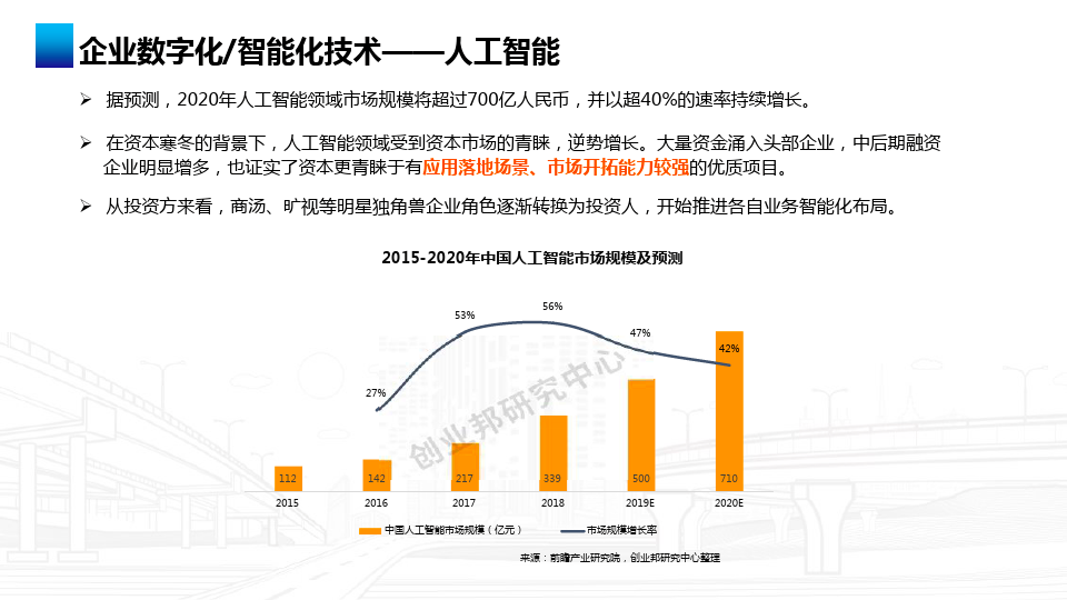 【干货】企业如何进行数字化转型及如何称为数据驱动型企业？_bitcoin_18