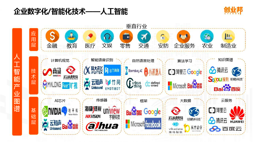 【干货】企业如何进行数字化转型及如何称为数据驱动型企业？_bitcoin_19