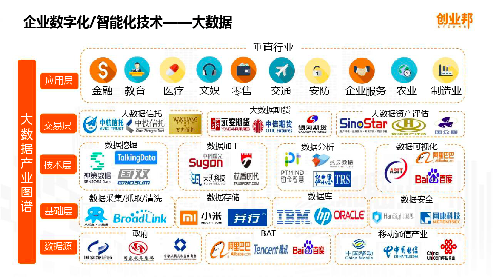 【干货】企业如何进行数字化转型及如何称为数据驱动型企业？_百度_21