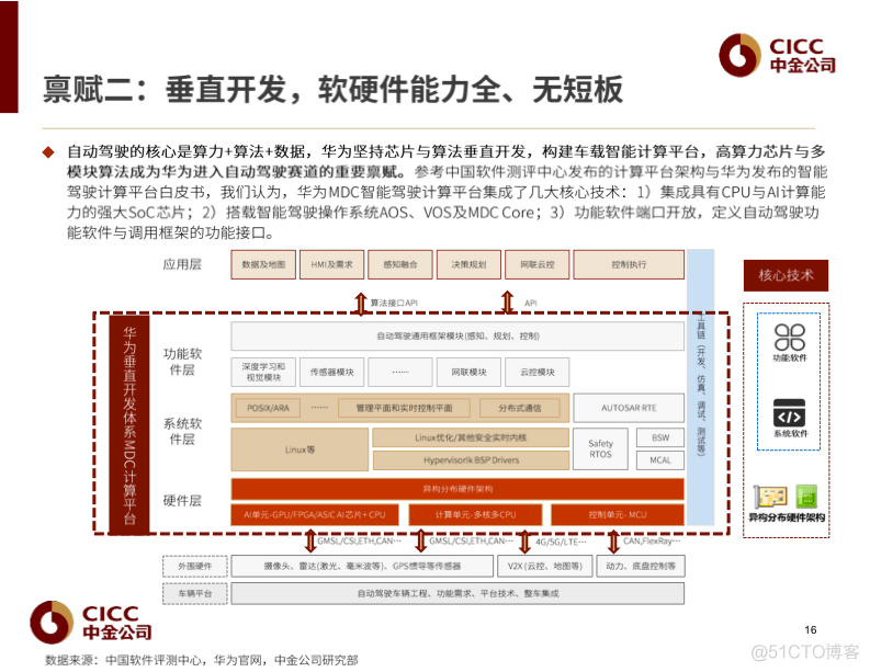 【报告分享】华为：汽车大势所趋，赋能者到引领者.pdf（附下载链接）_交互设计_17