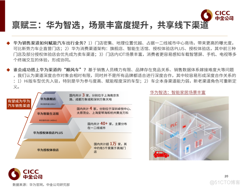 【报告分享】华为：汽车大势所趋，赋能者到引领者.pdf（附下载链接）_百度_21