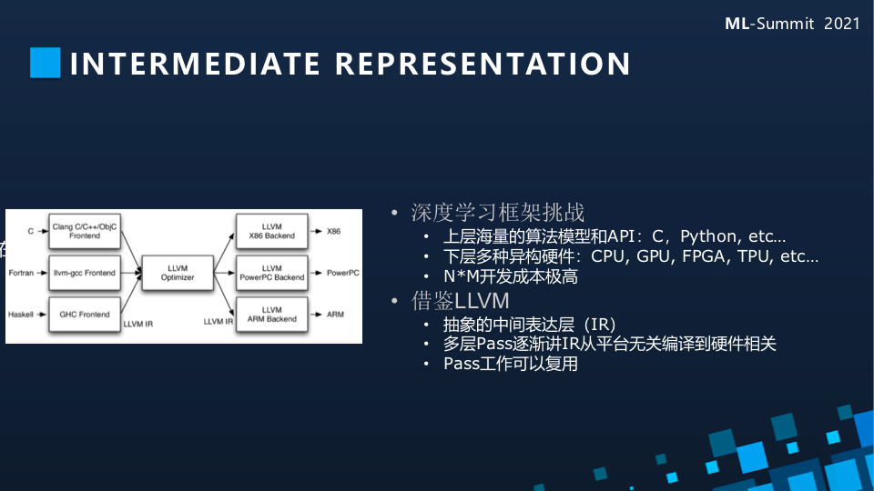 【干货】一文带你看透深度学习框架演进_知识图谱_17