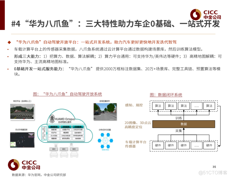 【报告分享】华为：汽车大势所趋，赋能者到引领者.pdf（附下载链接）_ant_36