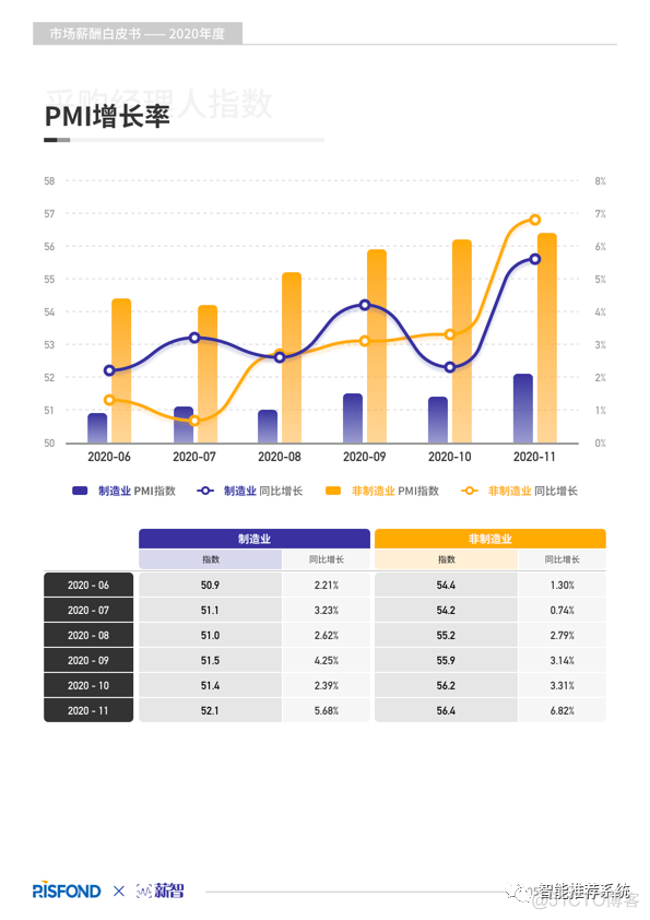 【白皮书分享】2020年度薪酬白皮书.pdf（附下载链接）_bitcoin_06