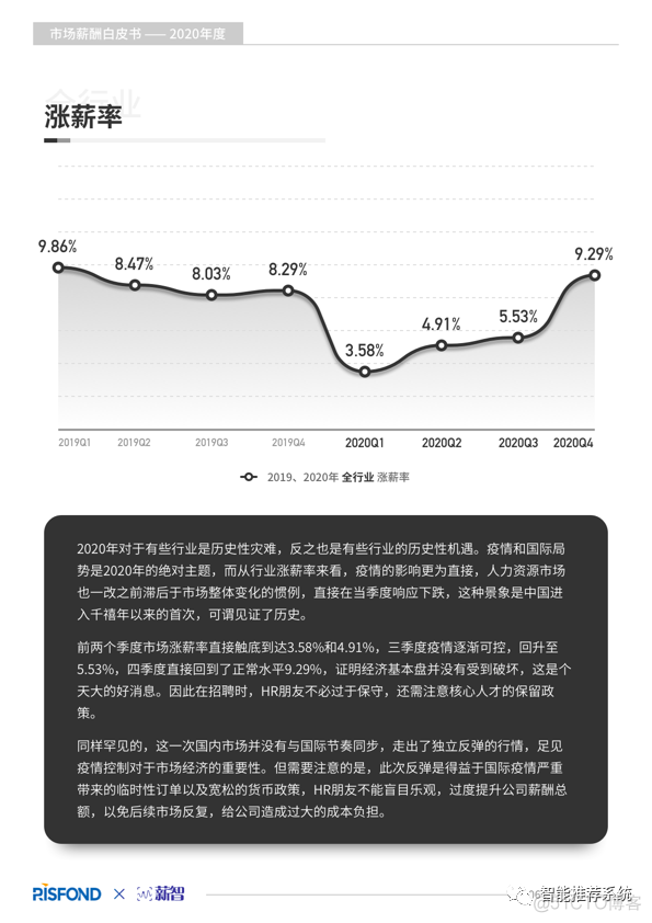 【白皮书分享】2020年度薪酬白皮书.pdf（附下载链接）_交互设计_07