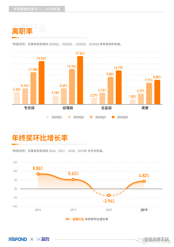 【白皮书分享】2020年度薪酬白皮书.pdf（附下载链接）_bitcoin_16